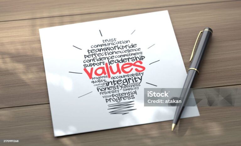 Values Word Cloud On Page
